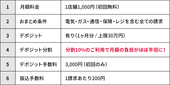 U-請求おまとめサービス | USEN光plus